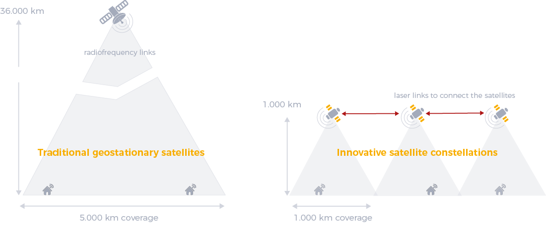 SODaH satellite constellation