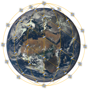 A satellite constellation around the earth